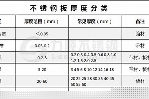 不锈钢常规的厚度是多少
