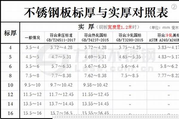 不锈钢方管 标准