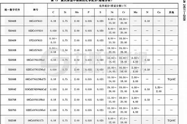 不锈钢方管 国标