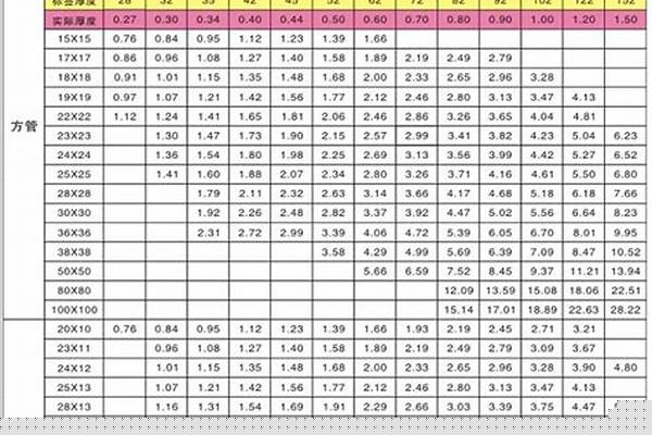 不锈钢方钢规格型号尺寸/a_不锈钢方钢规格型号尺寸表