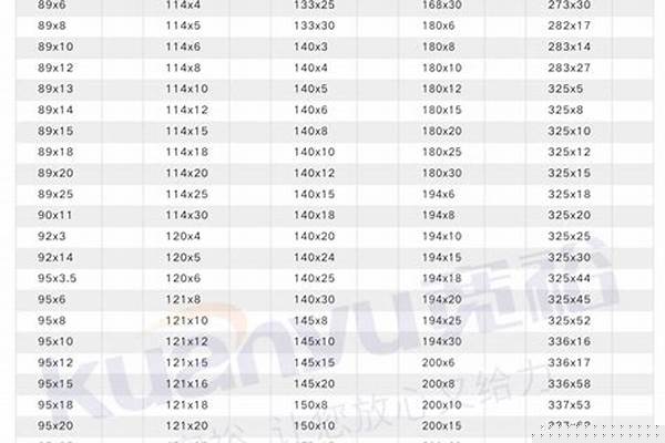 不锈钢管304壁厚规格表_不锈钢管304壁厚对照表