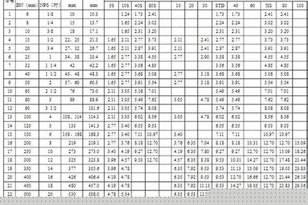 不锈钢管厚度国标标准对照表_不锈钢管厚度国标标准对照表图片