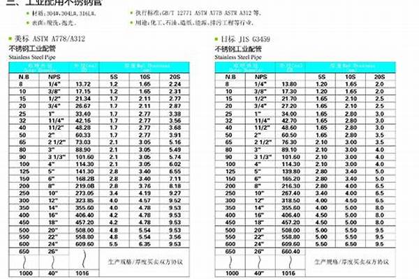 不锈钢管材规格尺寸_不锈钢管尺寸规格对照表