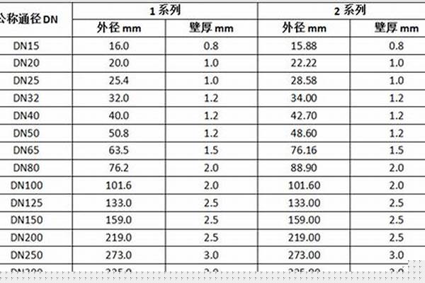 不锈钢管道壁厚标准/a_不锈钢管道壁厚标准规范
