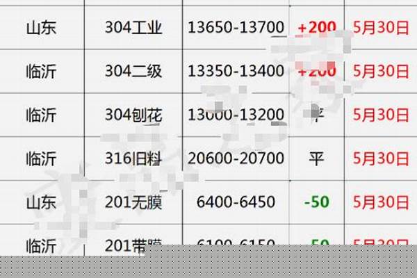今日不锈钢价格查询/a_今日不锈钢价格查询最新