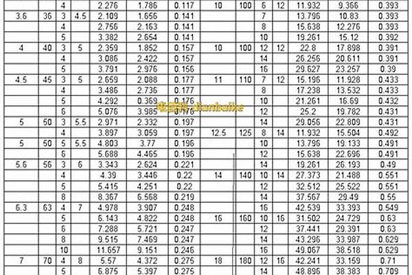 国标30角钢规格/a_国标30角钢厚度规范标准