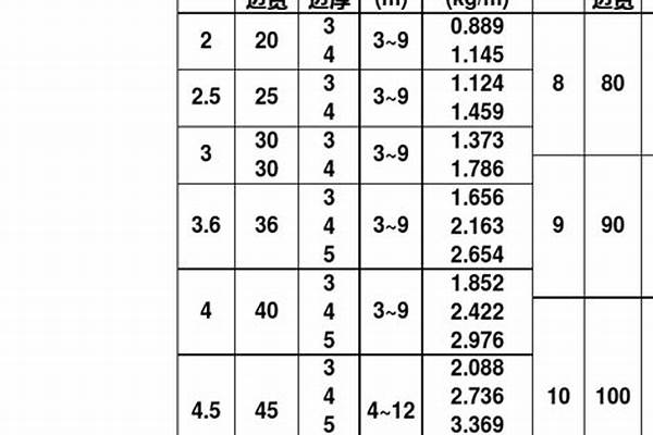 国标44角铁厚度多少/a_44国标角铁厚度是多少