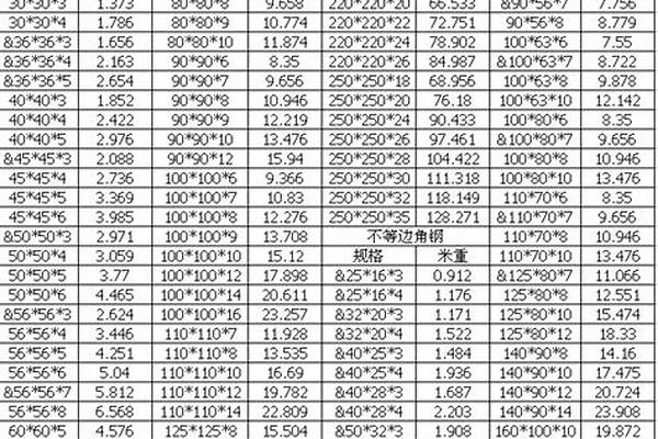 国标4号角钢规格/a_国标4号角钢规格重量