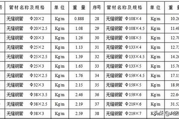 圓管重量計(jì)算方法/a_鍍鋅圓管重量計(jì)算方法