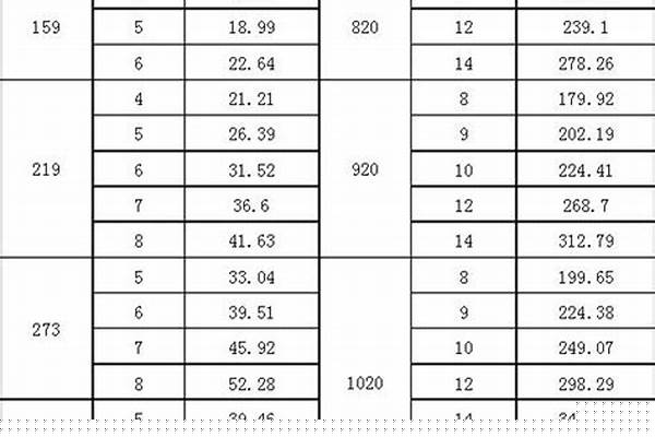 大口徑無縫鋼管多少錢一噸_大口徑無縫鋼管多少錢一噸價格