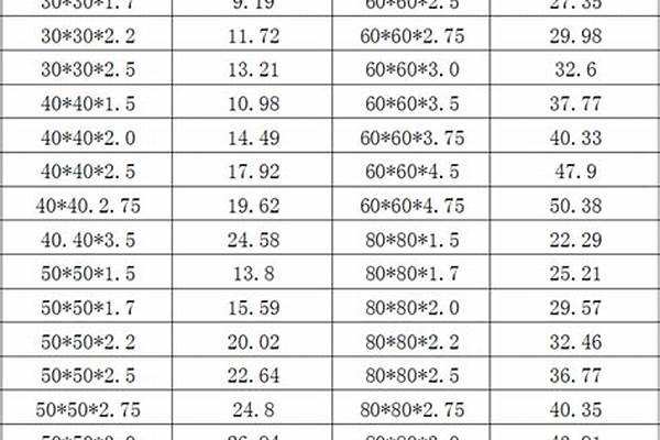 方管价格今日报价表/a_方管价格今日报价表