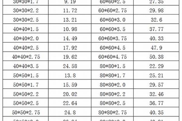 方管价格计算公式表/a_方管价格计算公式表