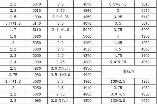 方管價格計算公式表/a_方管價格計算公式表