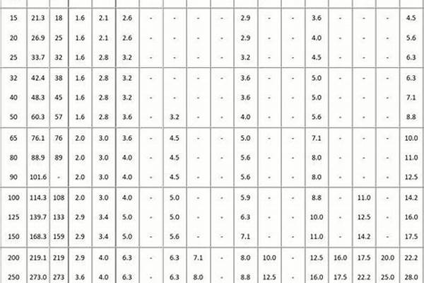 方管国标壁厚标准/a_方管国标壁厚标准