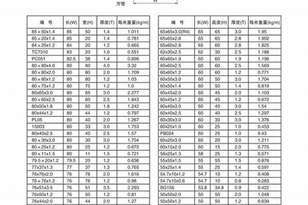 方管國(guó)家執(zhí)行標(biāo)準(zhǔn)/a_方管國(guó)家執(zhí)行標(biāo)準(zhǔn)