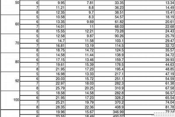 方管國(guó)標(biāo)規(guī)格型號(hào)/a_方管國(guó)標(biāo)規(guī)格型號(hào)