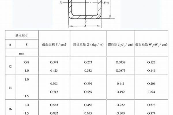 方管國標尺寸/a_方管國標尺寸規格表
