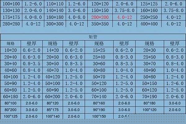 方管型号规格尺寸/a_方管型号规格尺寸