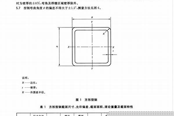 方管尺寸公差標(biāo)準(zhǔn)/a_方管尺寸公差標(biāo)準(zhǔn)