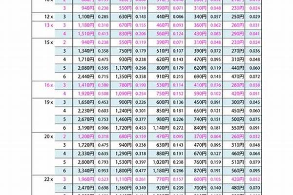 方管常規(guī)尺寸/a_方管常規(guī)尺寸規(guī)格