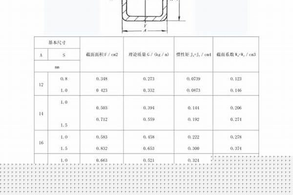 方管常规尺寸/a_方管常规尺寸规格