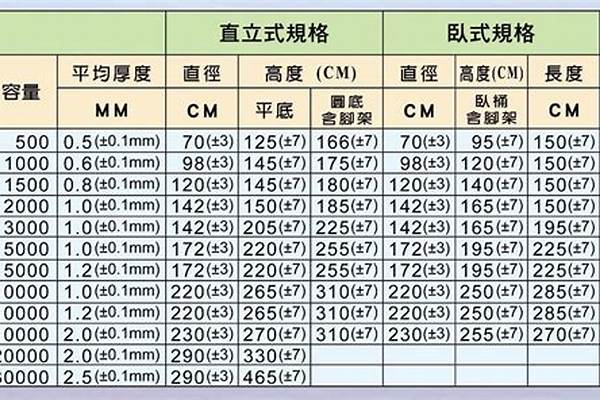方管批發(fā)價格是多少/a_方管批發(fā)價格是多少