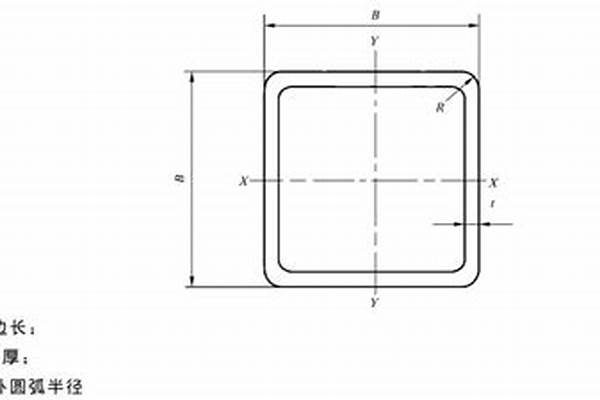 方管現(xiàn)在多少錢一噸/a_方管現(xiàn)在多少錢一噸