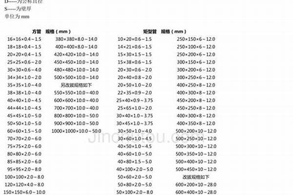 方管理論重量怎么算/a_方管理論重量怎么算的