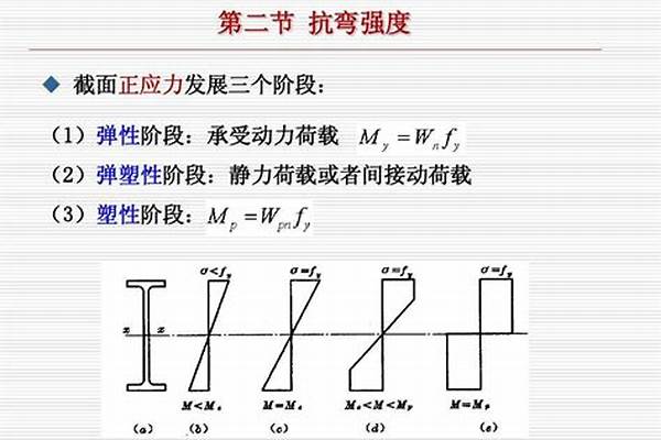 方管的抗弯强度/a_方管的抗弯强度表