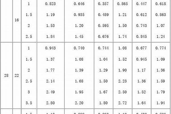 方管的理论重量/a_方管的理论重量表格
