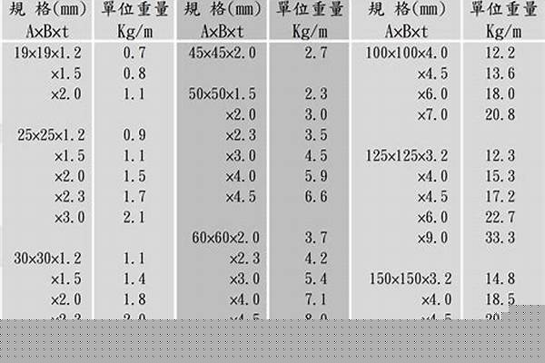 方管的規(guī)格型號(hào)大全/a_方管的規(guī)格型號(hào)表