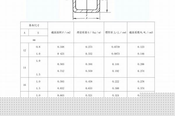 方管的規格型號大全/a_方管的規格型號表