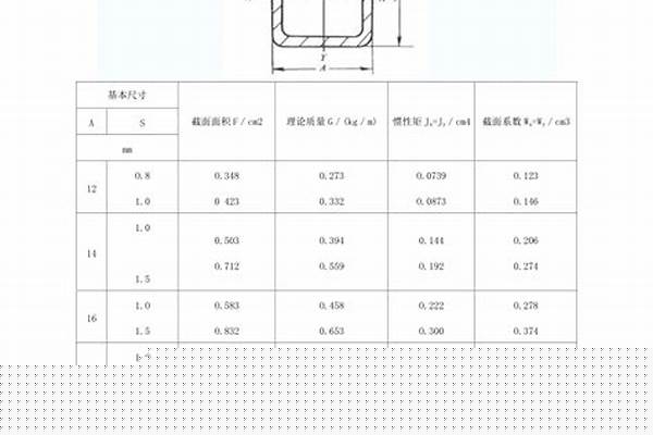 方管的規格都有哪些/a_方管的規格都有哪些
