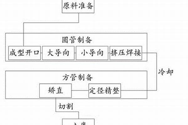 方管的計(jì)算方法/a_方管的計(jì)算方法 例題