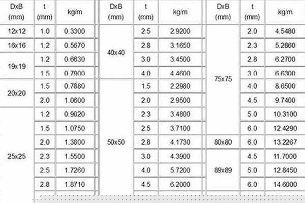 方管的重量計算公式/a_方管的重量計算公式120*80*5