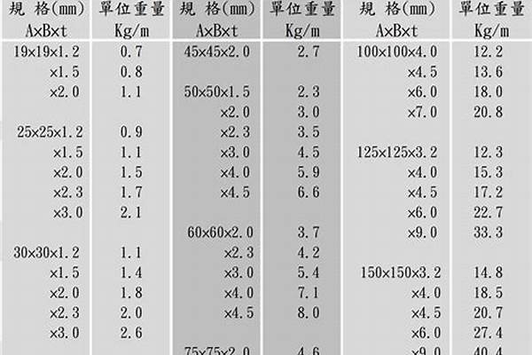 方管規(guī)格尺寸標準/a_方管規(guī)格尺寸標準