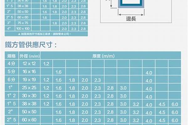 方管規格表及價格表/a_方管規格表及價格表