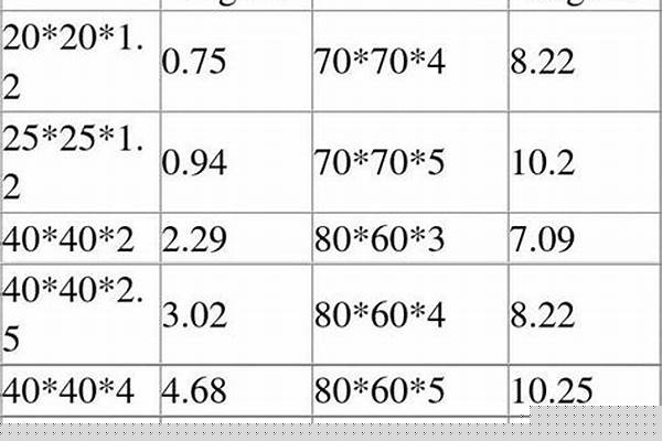 方管计算公式重量/a_方管计算公式重量