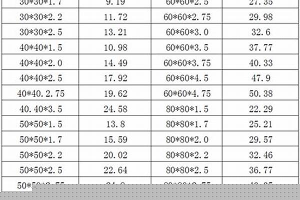 方管都有多大型号的/a_方管都有多大型号的