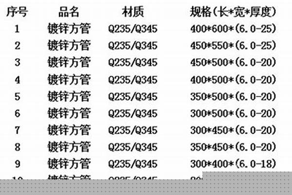 方管都有多大型號的/a_方管都有多大型號的