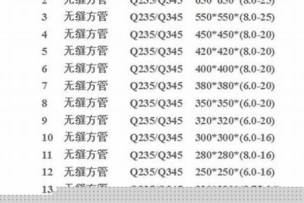 方管都有多大的尺寸/a_方管都有多大的尺寸