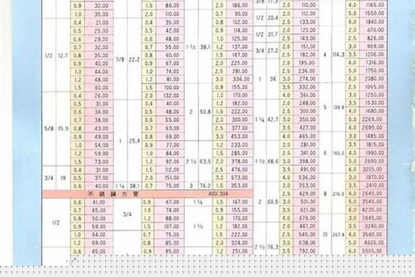 方管鋼材價格表今日/a_方管鋼材價格今日報價表