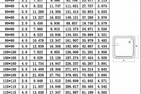 方管鋼材規格及重量/a_方管鋼材規格及重量