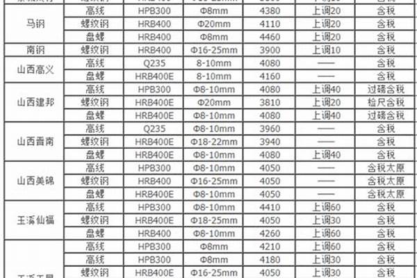 方管钢材价格表今日/a_方管钢材价格今日报价表
