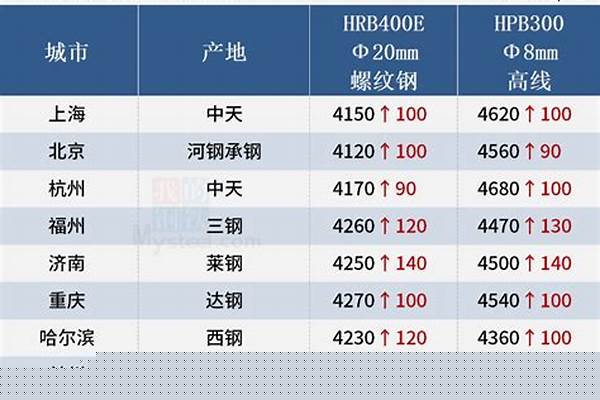 方管钢材市场价格表/a_方管钢材价格行情
