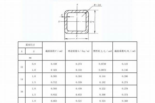 方管钢柱型号及规格/a_方管钢柱型号及规格