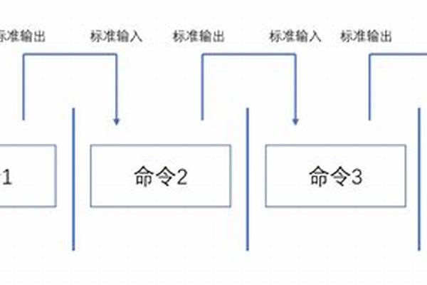方鋼和鋼管的區(qū)別/a_方鋼和鋼管的區(qū)別