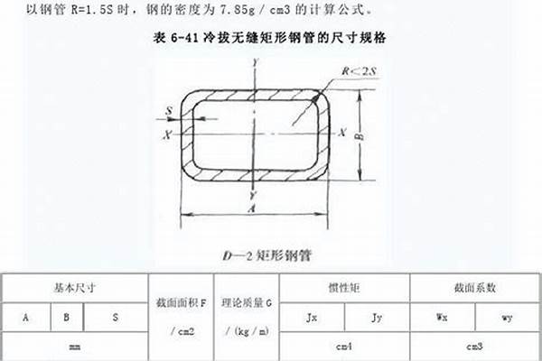 方鋼管尺寸規(guī)格/a_方鋼管尺寸規(guī)格對照表