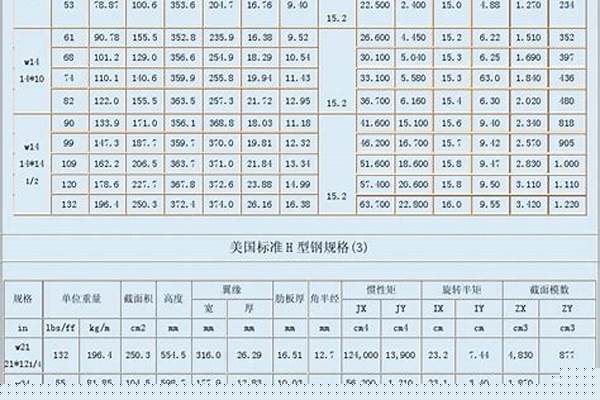 方鋼管常用型號(hào)/a_方鋼管的型號(hào)