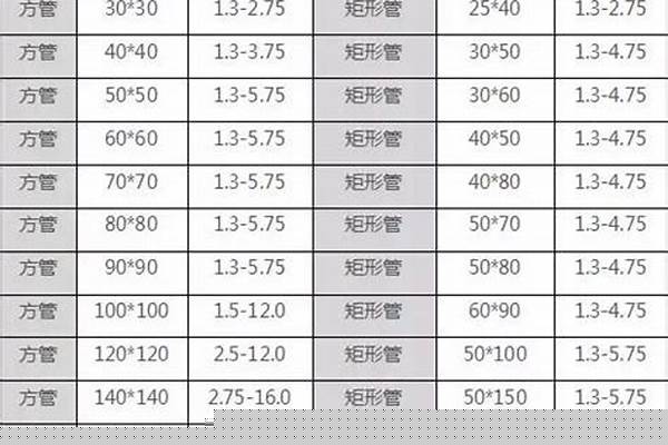 方鋼管有哪幾種規格/a_方鋼管都有什么規格